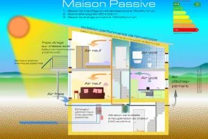 img maison passive schema