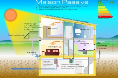 img maison passive schema